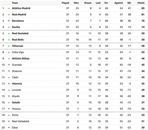 laliga tabelle|la liga point table.